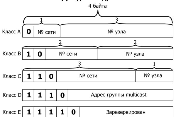 Рабочие ссылки тор blackprut com