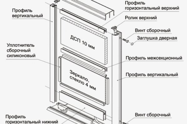 Блэкспрут что это bs2web top