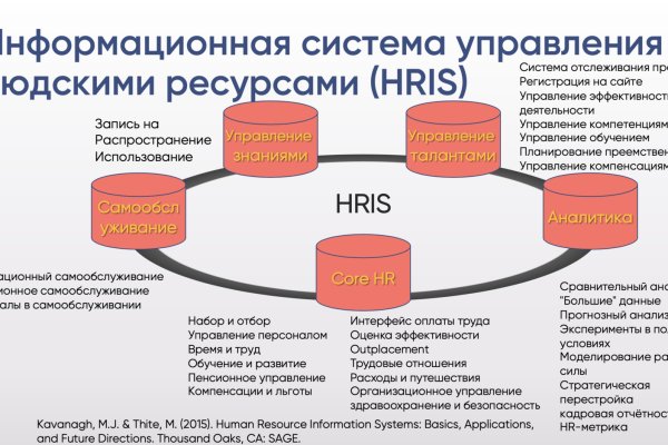 Ссылка на сайт блэкспрут blacksprut wiki