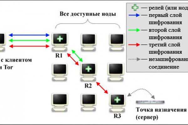 2fa blacksprut blacksprul me