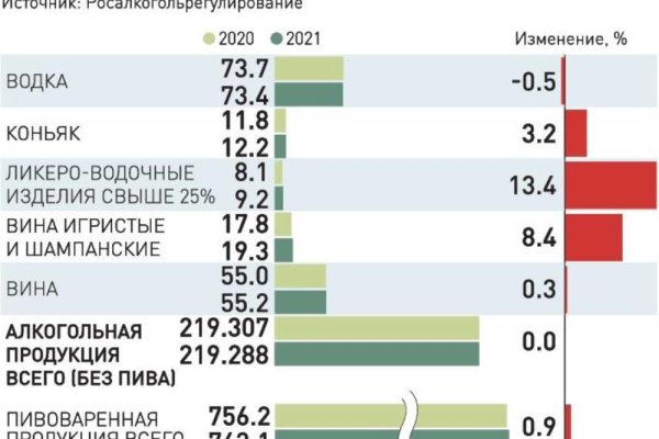 Сайт блэк спрут ссылка bs2web top