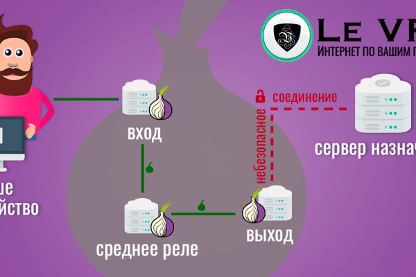 Код аккаунта blacksprut для восстановления