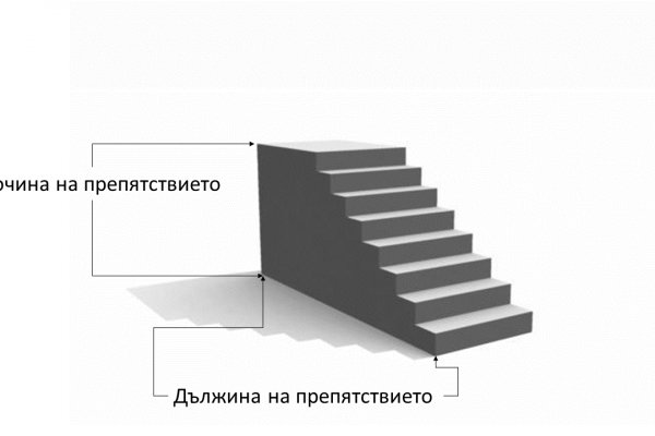 Https blacksprut com pass