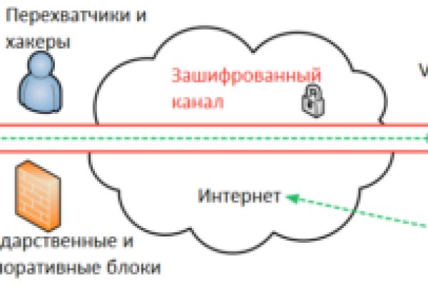 Тор blacksprut club